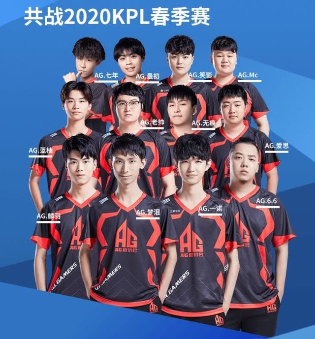 得分